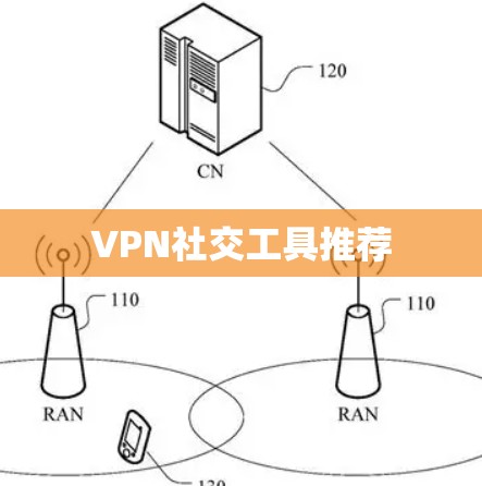 VPN社交工具推荐 VPN社交工具推荐