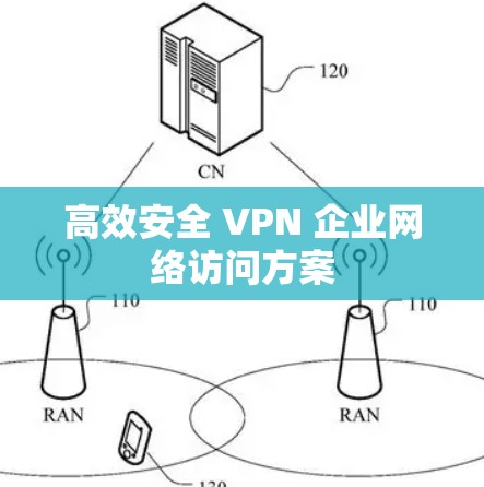 高效安全 VPN 企业网络访问方案