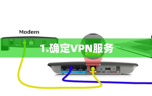 1.确定VPN服务 1.确定VPN服务