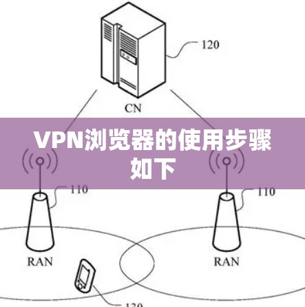 VPN浏览器的使用步骤如下 VPN浏览器的使用步骤如下