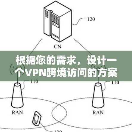 根据您的需求,设计一个VPN跨境访问的方案,您可以参考以下步骤和内容,具体方案可根据实际情况进行调整 根据您的需求,设计一个VPN跨境访问的方案,您可以参考以下步骤和内容,具体方案可根据实际情况进行调整