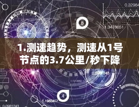 1.测速趋势,测速从1号节点的3.7公里/秒下降至2.3公里/秒,呈现明显的下降趋势。节点数量从1到15号,测速从高到低,反映了不同节点的网络状况 1.测速趋势,测速从1号节点的3.7公里/秒下降至2.3公里/秒,呈现明显的下降趋势。节点数量从1到15号,测速从高到低,反映了不同节点的网络状况