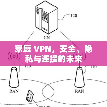 家庭 VPN，安全、隐私与连接的未来