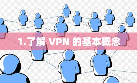 1.了解 VPN 的基本概念 1.了解 VPN 的基本概念